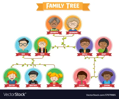 Page 2 - Free and customizable family tree poster templates | Canva