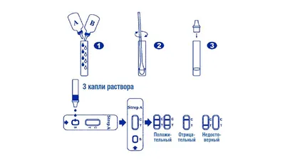 Фарингит: признаки, симптомы, лечение - МедКом