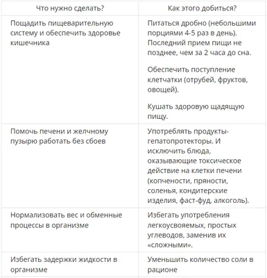 Лечение мастопатии молочных желез у женщин в Харькове | Первая Маммология