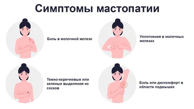 МАСТОПАТИЯ ▷ Диагностика, симптомы и лечение | Medical Plaza