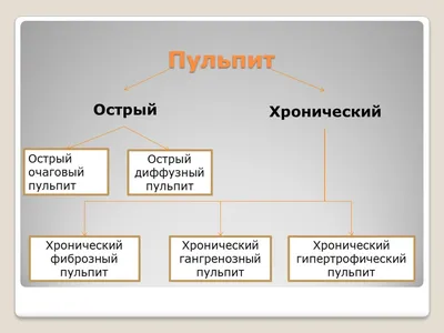 Нарост на десне: как лечить, удаление, симптоматика