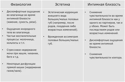 Эстетическая гинекология