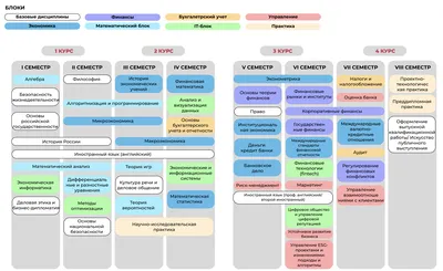 Авторский мастер-класс по финансовой грамотности \"Эффективные личные финансы\"  в Хабаровске 7 октября 2023 в Хабаровск