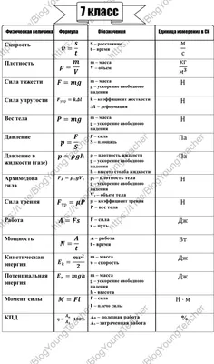 ЕГЭ-2020. Физика. Типовые экзаменационные варианты. 30 вариантов - купить с  доставкой по выгодным ценам в интернет-магазине OZON (159859843)