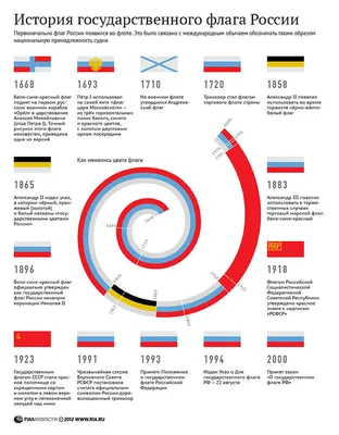 Значок заливка смолой Символик Флаг Российской Федерации купить по цене 200  ₽ в интернет-магазине Детский мир