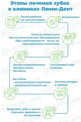 Как прорвать флюс на десне: что делать и лечение