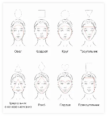 Анжелика Нейлмастер - Форма бровей по типу лица. Оптимальный способ  скорректировать черты круглого лица - придания бровям формы с изящным  изломом. Чёткий уголок и тонкий хвостик брови придают своей обладательнице  характера. Лицо