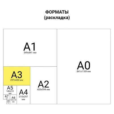 Световая панель MAGNETIC, односторонняя, формат A3, 297х420 мм