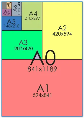 Форматы листов бумаги: А0, А1, А2, А3, А4, А5, А6 (размеры в миллиметрах).  Как в Microsoft Word выбрать формат А3 для распечатки