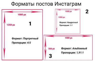 Размеры и масштабы фото в Инстаграм 2021