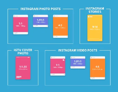 Форматы публикаций в Инстаграм | Бесподобный пиарщик | Дзен