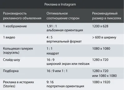 Какой нужен формат видео для Инстаграм - Блог об email и интернет-маркетинге