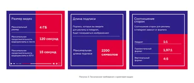 Как создать шаблоны для Инстаграм: руководство по креативам - Блог об email  и интернет-маркетинге