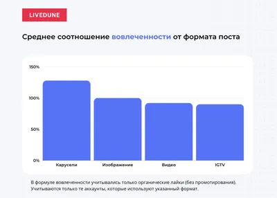 Размер фото в Инстаграм для всех форматов контента