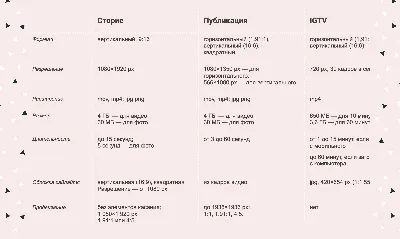 Размеры изображений для 9 социальных сетей — справочник