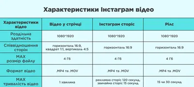 Таргетированная реклама в Инстаграм: возможности, форматы, настройка