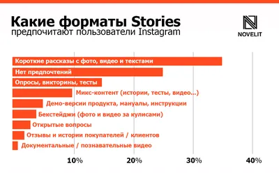 Размеры и форматы фото, видео, сторис для Instagram, YouTube в 2021 году |  Цифровой наставник