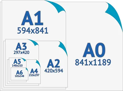 Наиболее популярные форматы бумаги – полезная информация на Alfavit2000
