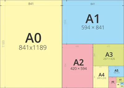 Фортматы листов бумаги для печати: A0, A1, A2, A3, A4.