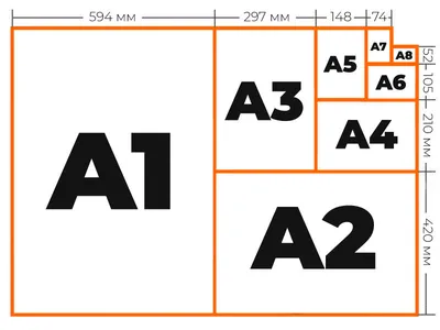 Стандарты форматов бумаги: ISO 216, ГОСТ и для печати