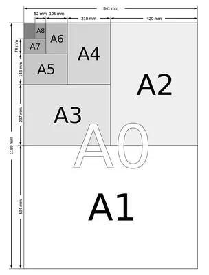 Популярные форматы бумаги для печати - Веб-студия Tale.by