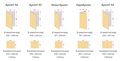 Какие форматы 3d-моделей подходят для 3D-печати?