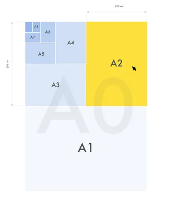 Форматы размеров бумаги для печати (описание)