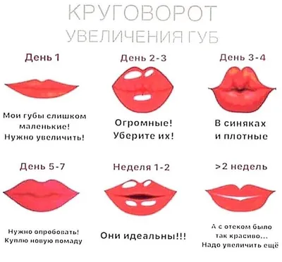 Медицинский центр \"Главное здоровье\" - 👄 Женские губы - самая  привлекательная часть лица, доказано учеными. ⠀ В первую очередь, мужчины  обращают внимание именно на них. ❤️ ⠀ Поэтому, не удивительно, что многие