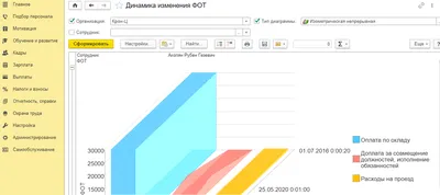 Управление ФОТ в строительстве: расшифровка, требования, основные функции и  возможности системы