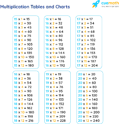 Tables from 15 to 20 - Learn 15 to 20 Tables [PDF Download]