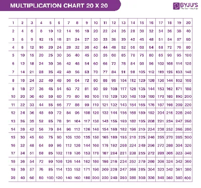 What Are the First 20 Elements - Names and Symbols