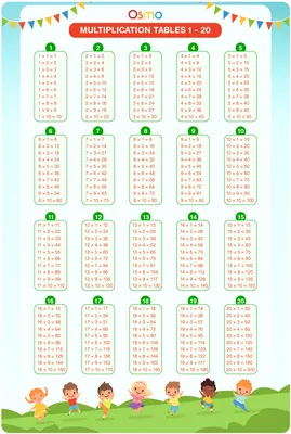 Multiplication Charts - Free Printable Times Table PDFs 1-12, 1-15, 1-20,  and More!