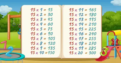 Multiplication Table 1-15 [Free Printable PDF]