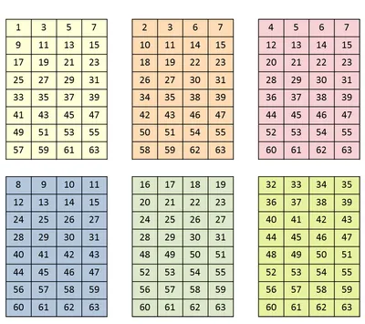 Find the arithmetic mean using the assumed-mean method:Class  interval100-120120-140140-160160-180180-200Frequency 10 20 30 15 5