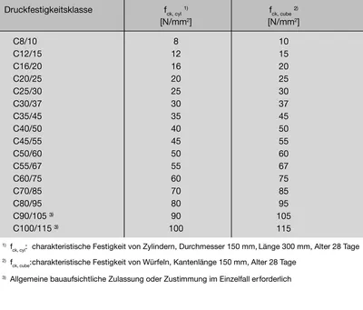 FlatFlex Flachdach-Aufständerung (10,15,20°) für PV Module