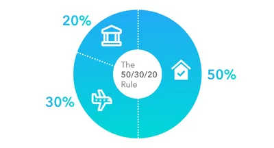 The 50/30/20 Budgeting Rule Infographic