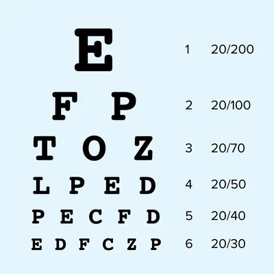 The 50/30/20 Rule - Ramsey