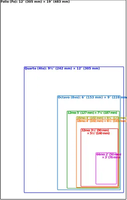 Book size - Wikipedia