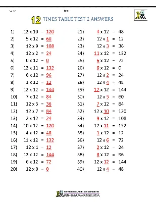 Times Tables Tests - 6 7 8 9 11 12 Times Tables