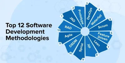 Top 12 Software Development Methodologies - TatvaSoft Blog