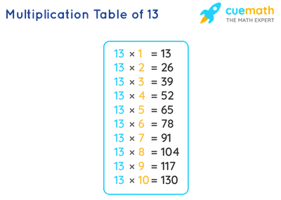 13 Times Table - Learn Table of 13 | Multiplication Table of Thirteen