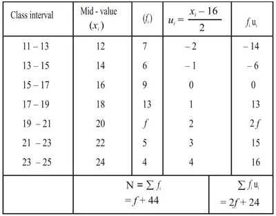 Tabelle der EAN SC Größen und Skalierung (SC 0 - SC 9), EAN Mindestgröße |  Softmatic