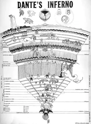 Топография Ада: карты загробного мира Данте от эпохи Возрождения до наших  дней