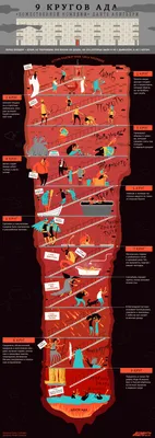 Карта Ада»: что зашифровал на полотне великий Боттичелли? (7 фото) »  Картины, художники, фотографы на Nevsepic