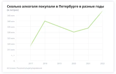 Зеленый змий с доставкой на дом. В России могут разрешить продажу алкоголя  в интернете | Ямал-Медиа