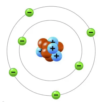 Строение атома | CHEMEGE.RU