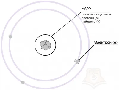 34. Электроны, окружающие ядро атома, принадлежат атому? Или атом состоит  только из ядра, из протонов и нейтронов? | Наука ГалиЛео | Дзен