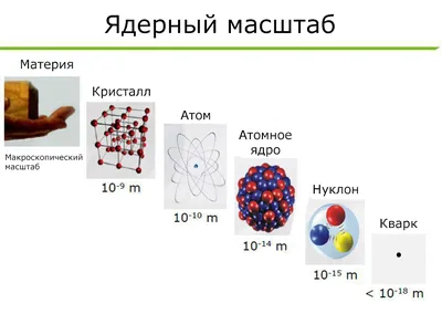 Экспозиция павильона «Атом» на ВДНХ полностью готова