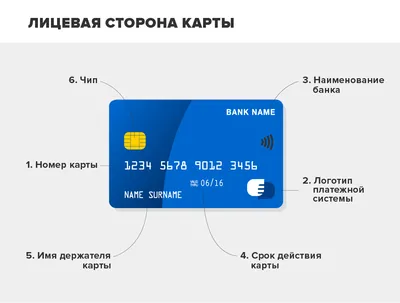 Как выбрать лучшую банковскую карту для путешествий – наши советы на основе  собственного опыта