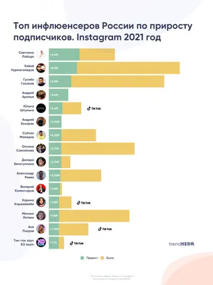 VK будет учить блогеров бороться с «синдромом самозванца» — РБК